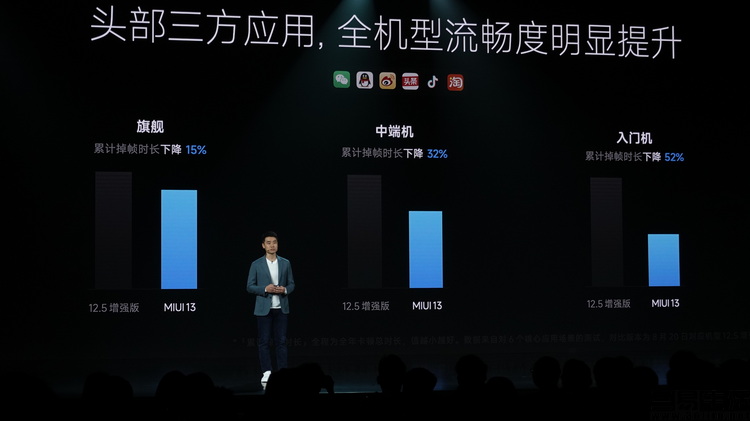 小米12系列、自研澎湃P1芯片、MIUI 13详解:参数性能、特点、区别