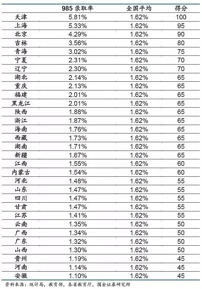 四川的985211大学名单（四川的985211大学名单排名）-第3张图片-华展网