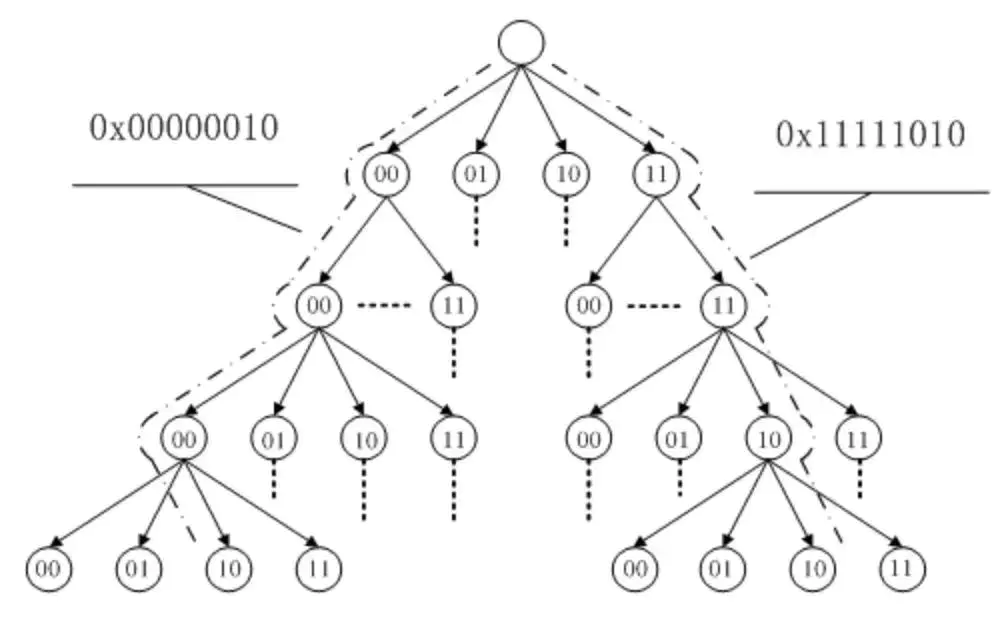 腾讯三面:进程写文件过程中,进程崩溃了,文件数据会丢吗?