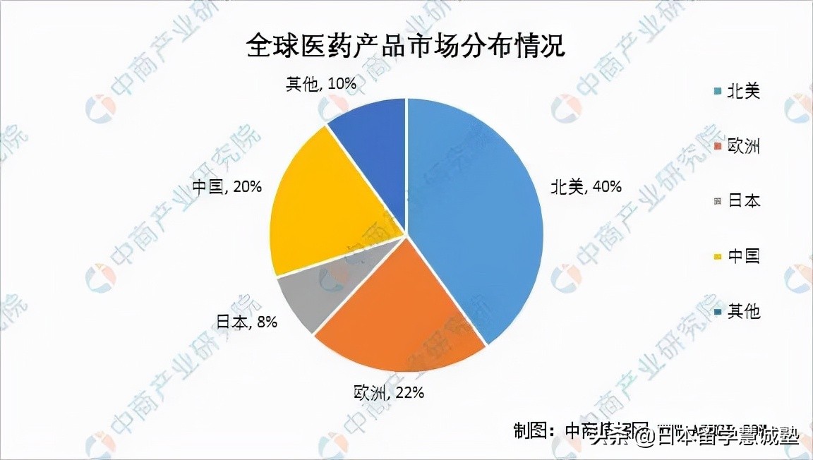 日本留学特色专业介绍：药学
