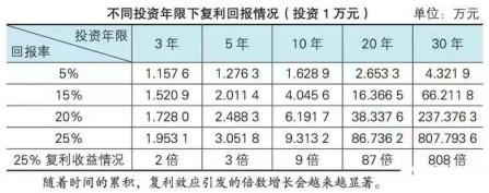 5個理由告訴你資產配置的最佳工具是什么