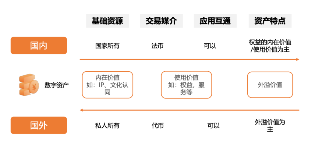 溪塔科技 | 捕捉区块链独角兽，谁将是中国的ConsenSys？