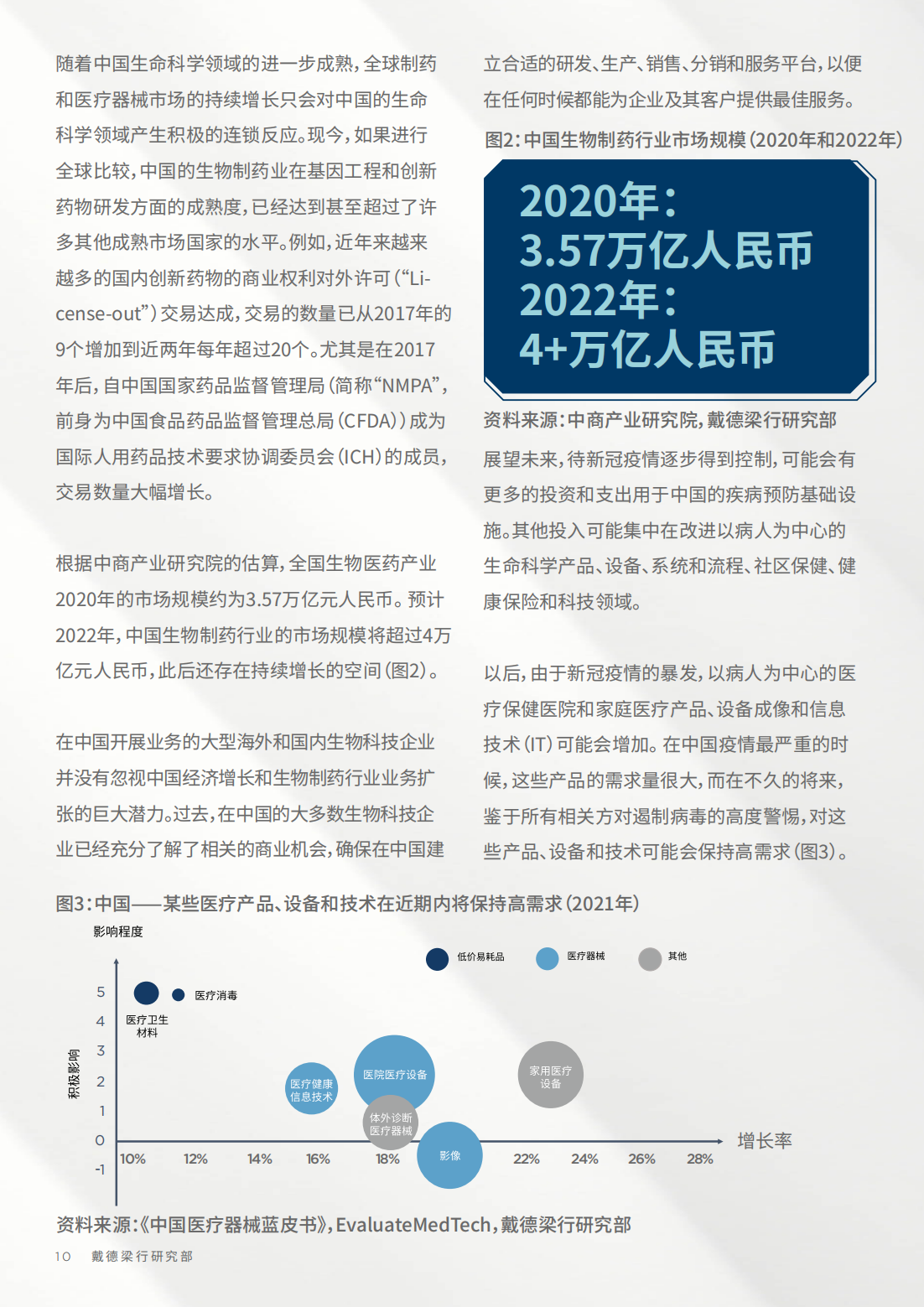 2022年生物科技行业研究报告（改变中国商业地产的基因）