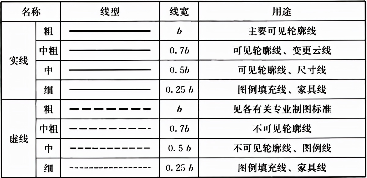 普通住宅新标准,住宅划分标准