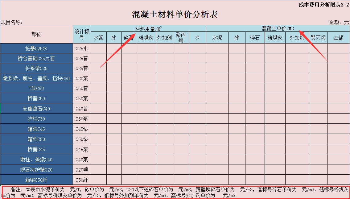 熬夜3天编制的建筑工程成本费用分析表，共17张模板，直接套用