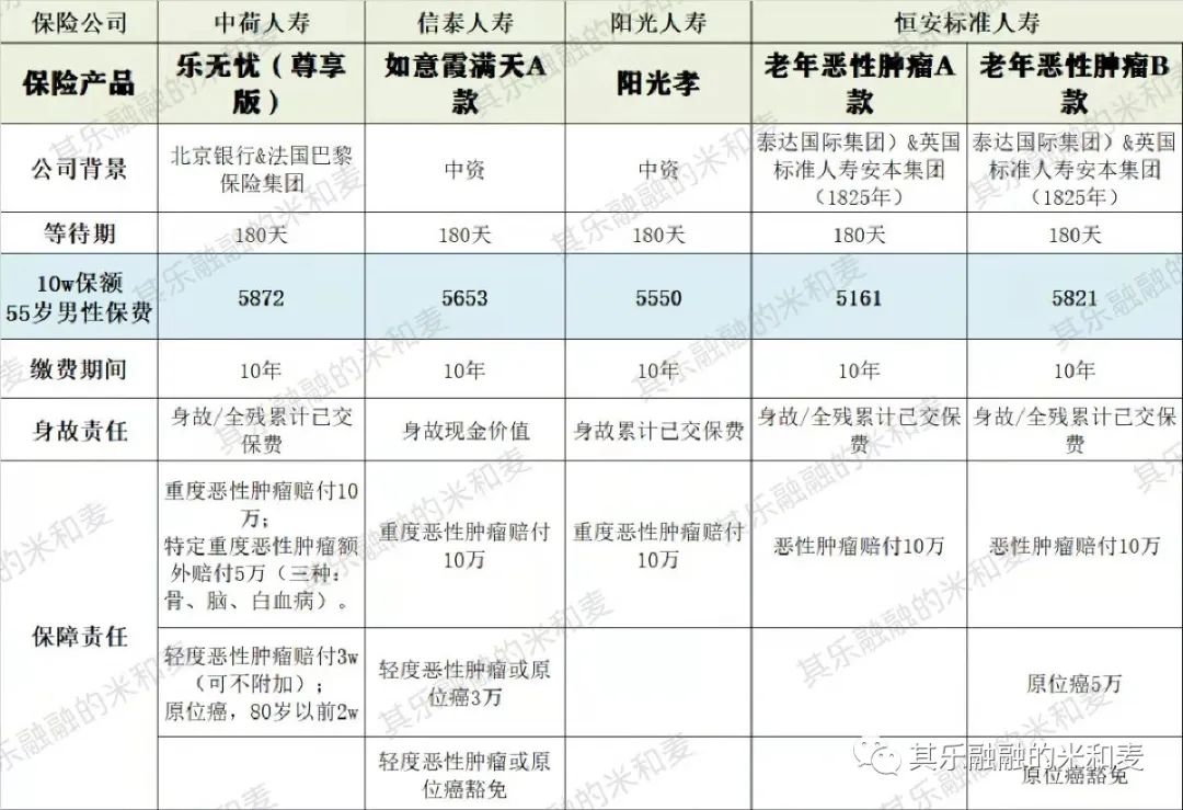 老年人，有些保险就不要买了