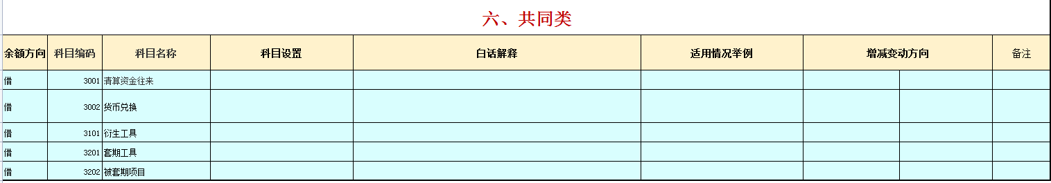 执行新收入准则，完整版2022年最新会计科目表汇总，带大白话解释