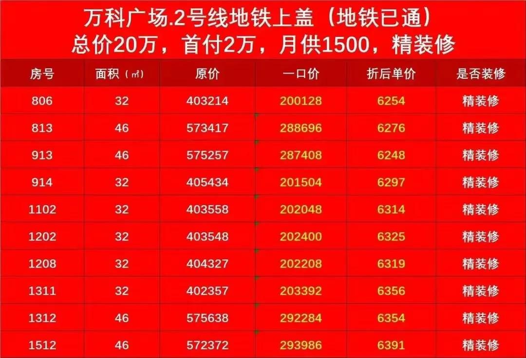 佛山万科公寓事件最新消息(佛山万科在售新楼盘)
