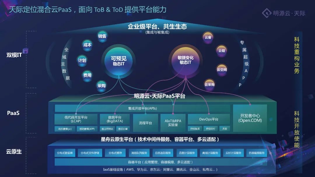 国企数字化转型的挑战与路径