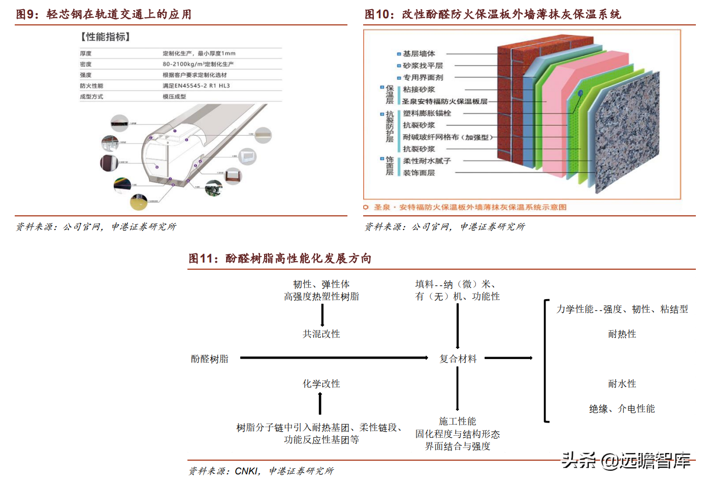 合成树脂、生物质化工齐头并进，圣泉集团：产业链升级释放成长