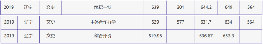 刚刚，北京高考分数线正式公布！附北京外国语大学近三年录取分数线！