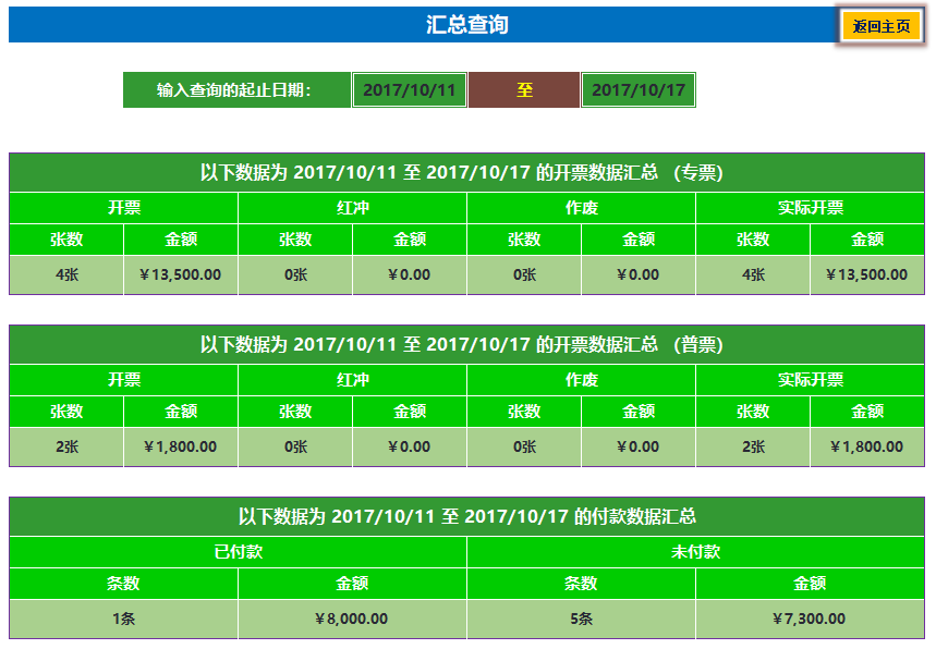 花了整整72小时，制作的Excel财务发票管理系统，竟得到领导重用
