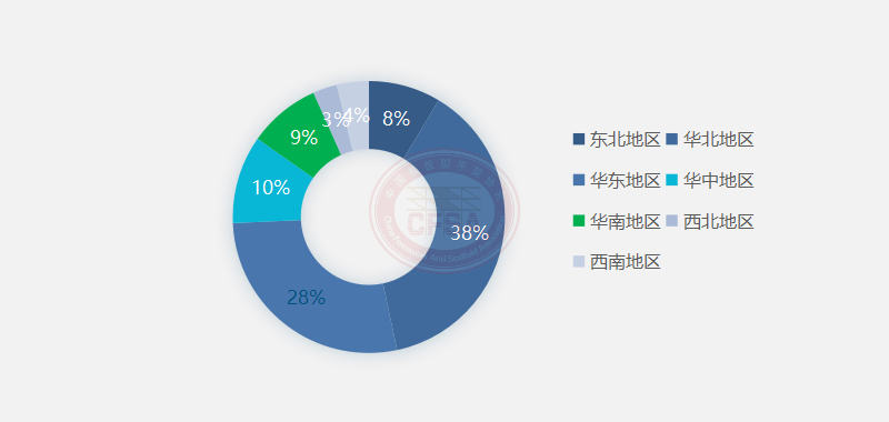 深度丨2022年度中国盘扣式脚手架行业前景展望与2021年度调研报告