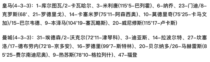 2021欧冠半决赛(欧冠-罗德里戈2分钟2球拖入加时 本泽马制胜 皇马6-5逆转曼城进决赛)