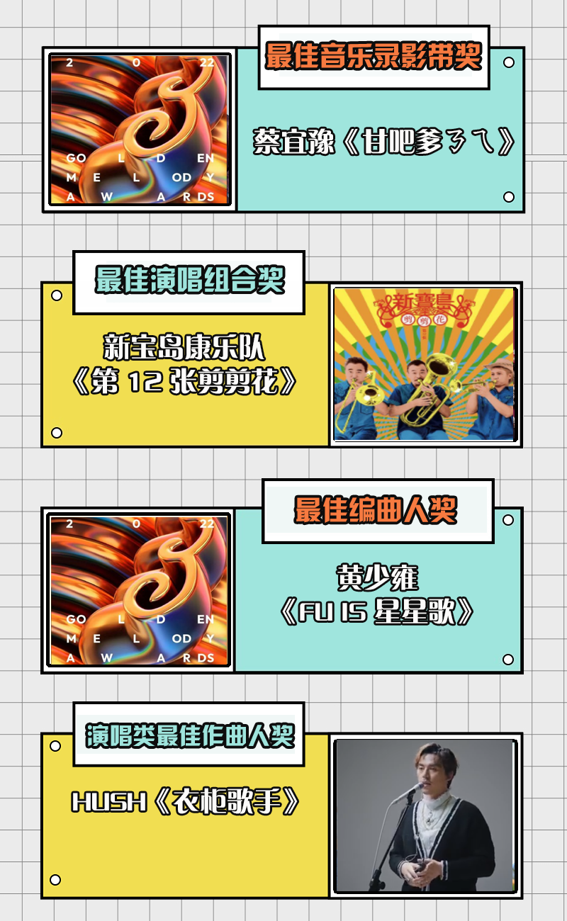 第33届台湾金曲奖名单出炉，崔健获最佳华语男歌手，蔡健雅成赢家