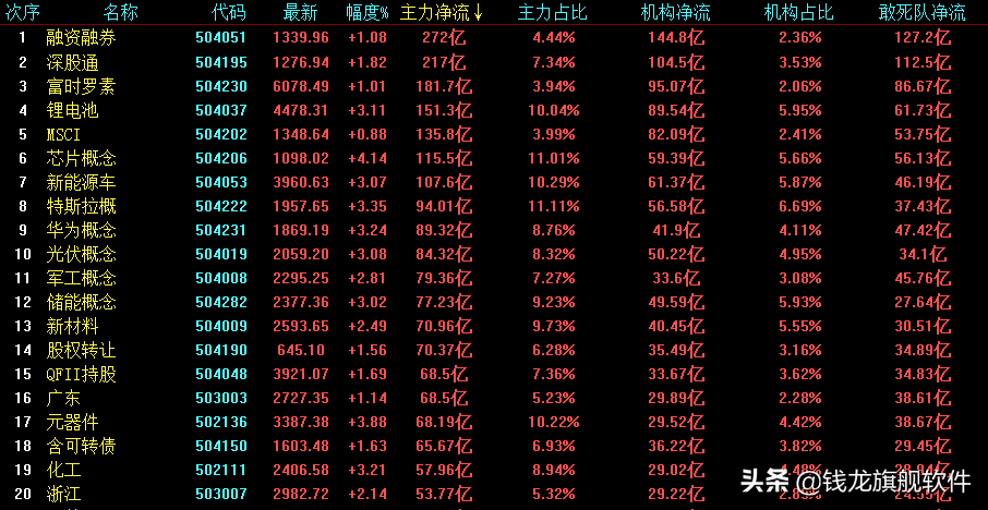 风格转变？芯片为首的赛道板块集体反弹