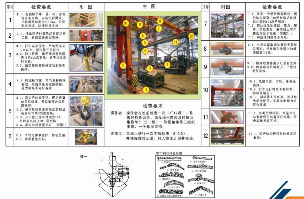 「起重机」行车、吊车、天车，安全培训教育你知道多少？