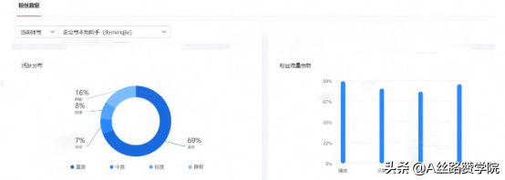 抖音企业号账号初期如何做定位