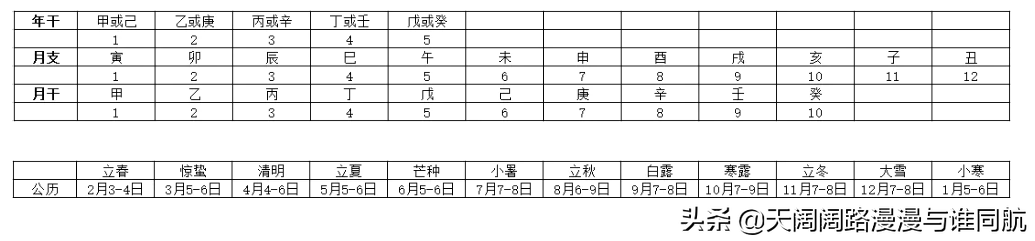 四柱八字速查 实例版