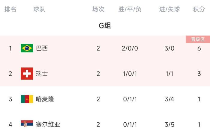 世界杯4强对阵（世界杯淘汰赛对阵图及时间表：梅西阿根廷对手最弱？英格兰有麻烦）
