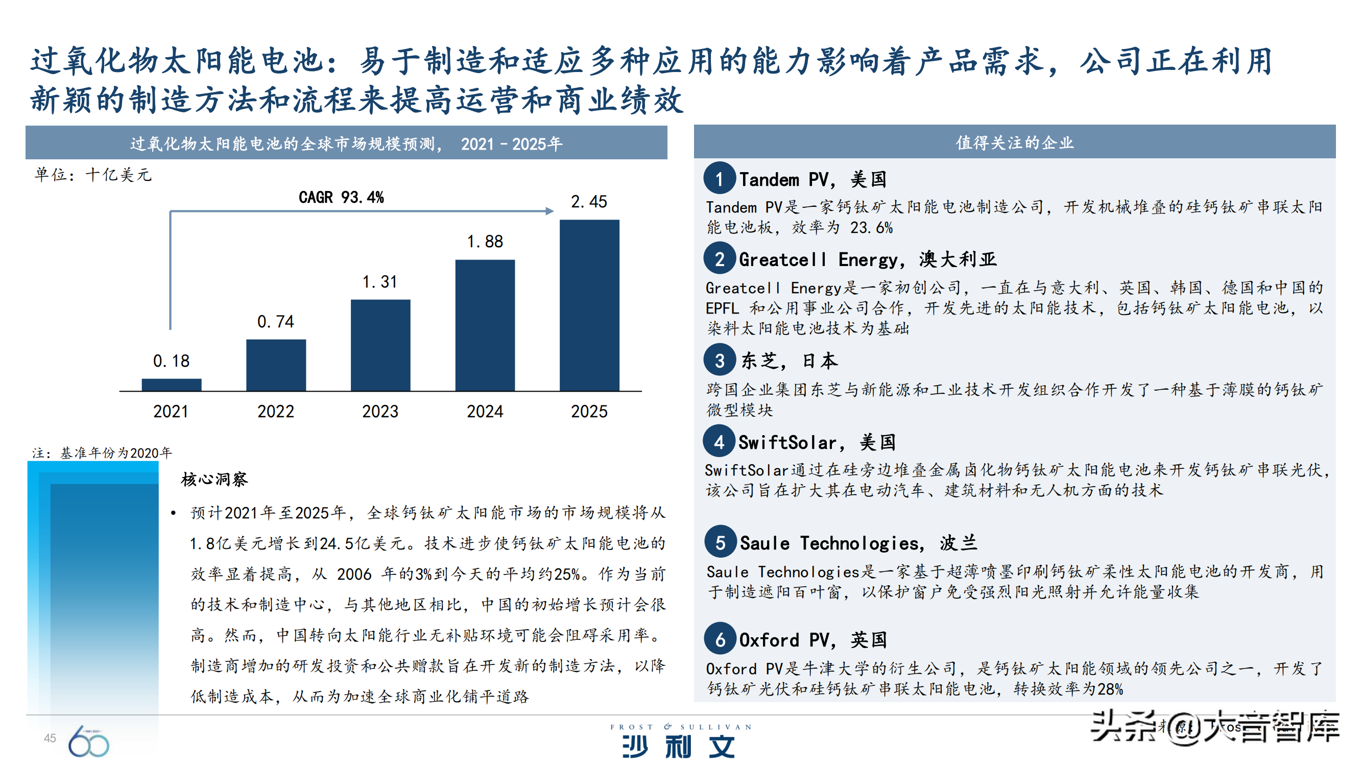 前沿技术探究：《引领全球增长的60大技术》