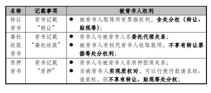 商业汇票到期后被拒绝兑付，应当如何处理？