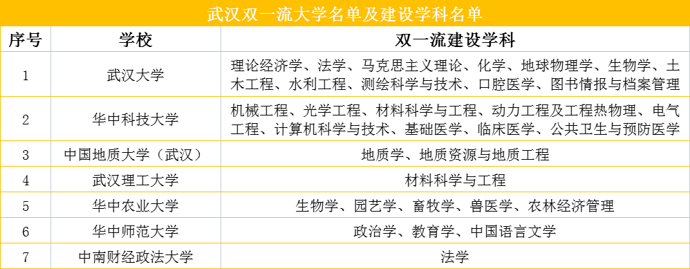 想去哪個城市上大學？你說瞭算