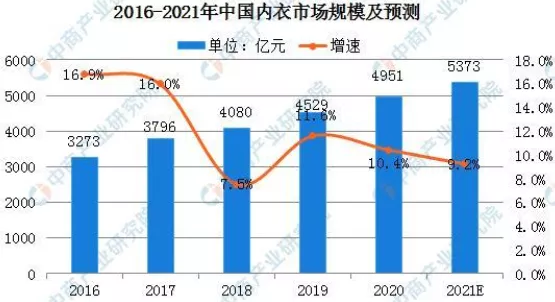只靠性感，维密在中国市场玩不转了？