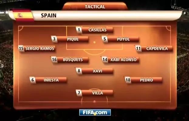 2010世界杯西班牙阵型（「深度」连续4届冠军选用4231阵型，2022世界杯哪个球队最适合？）