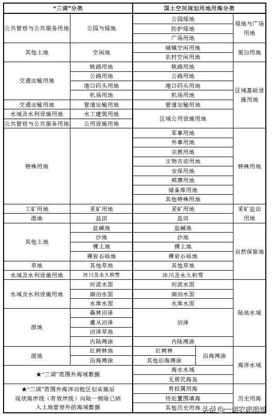 未来十年，农业的四大赚钱机会