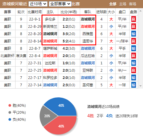 堪萨斯城VS洛杉矶(美职：洛杉矶银河vs堪萨斯城，今晚洛杉矶银河能守住主场吗？)