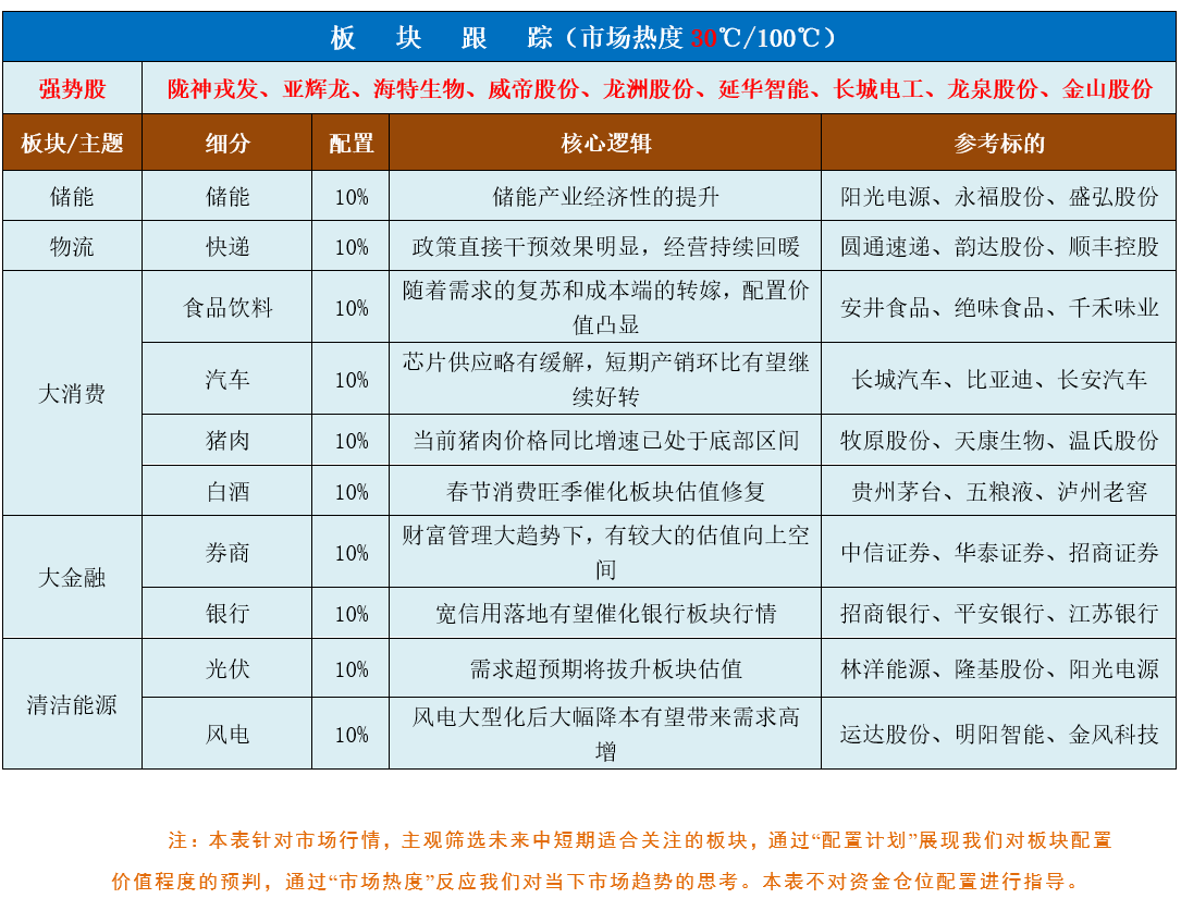医药“洼地”逆势大涨！弱势行情下，板块可攻可守