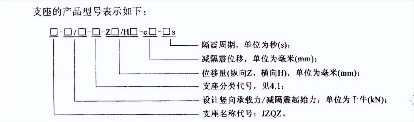 1045桥梁工程之支座