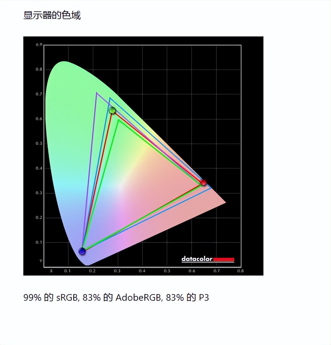 Alienware m17 R5锐龙版评测：强悍升级AMD锐龙9 6900HX旗舰处理器