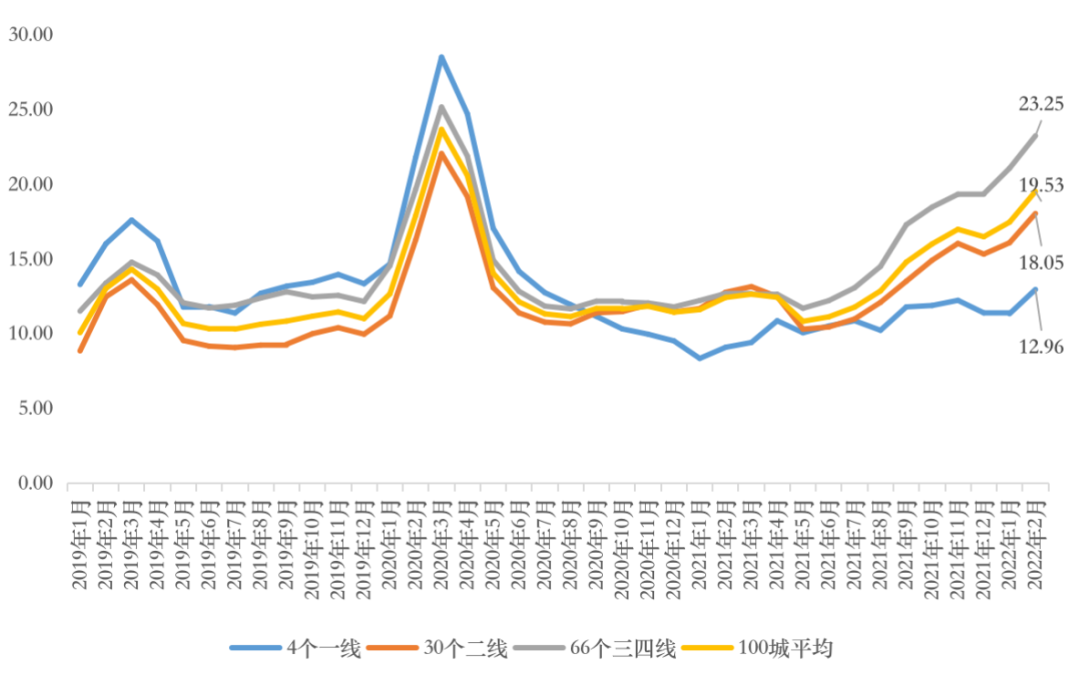 放开“限购”第一城诞生！下一个是谁？