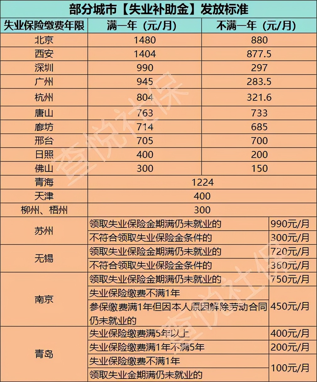 国家助学金发放时间,2022国家助学金发放时间