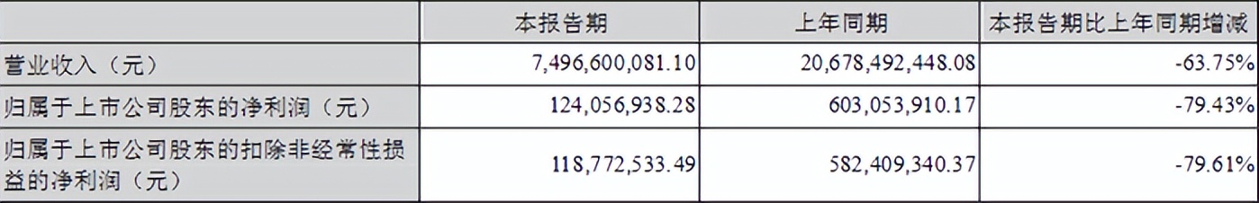 重卡市场整体熄火，新能源重卡持续升温