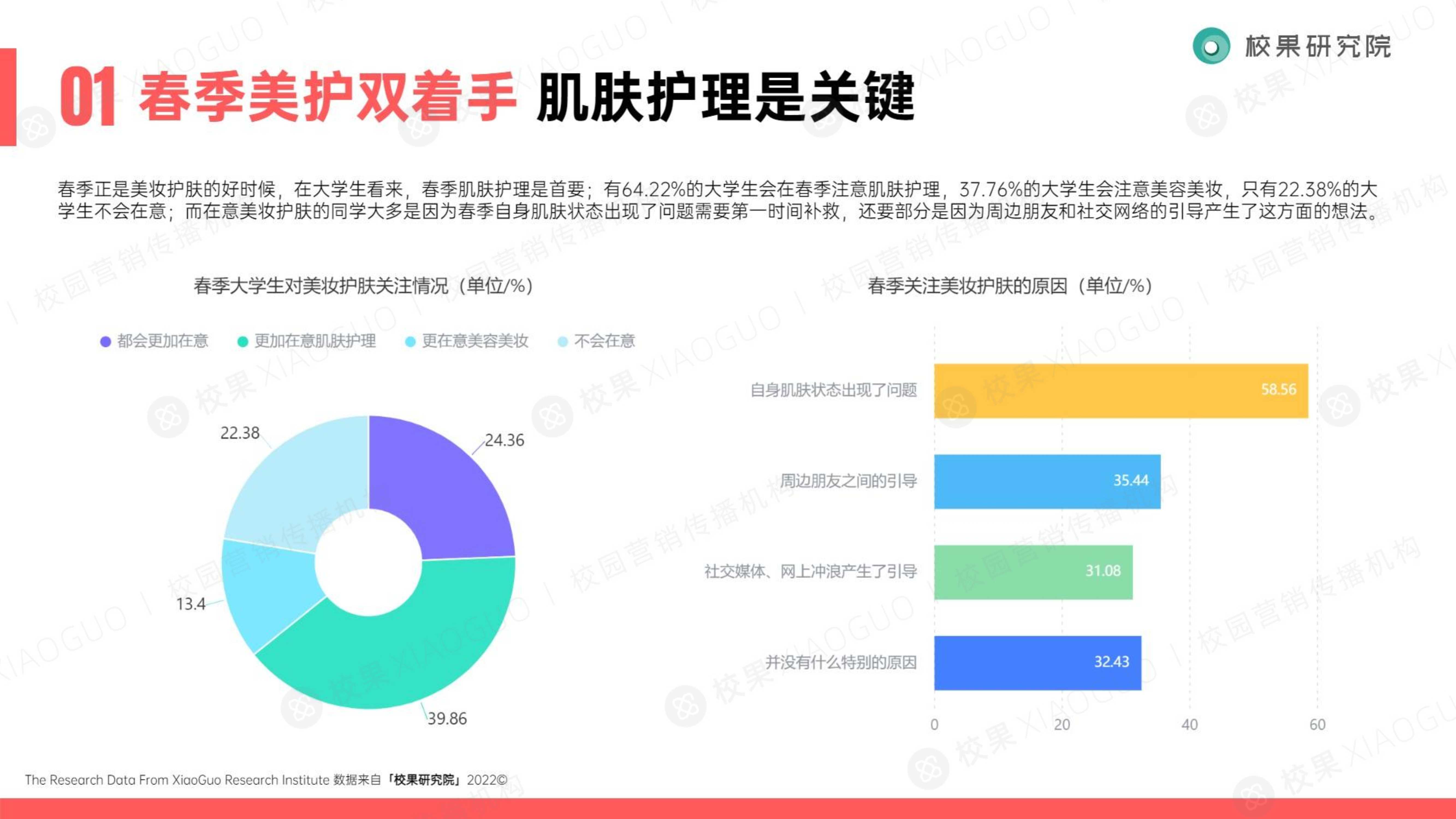 2022大学生美护洞察报告