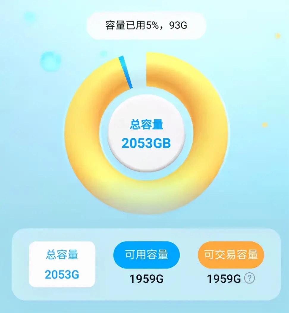 云盘哪个好用最安全（目前好用的网盘推荐）