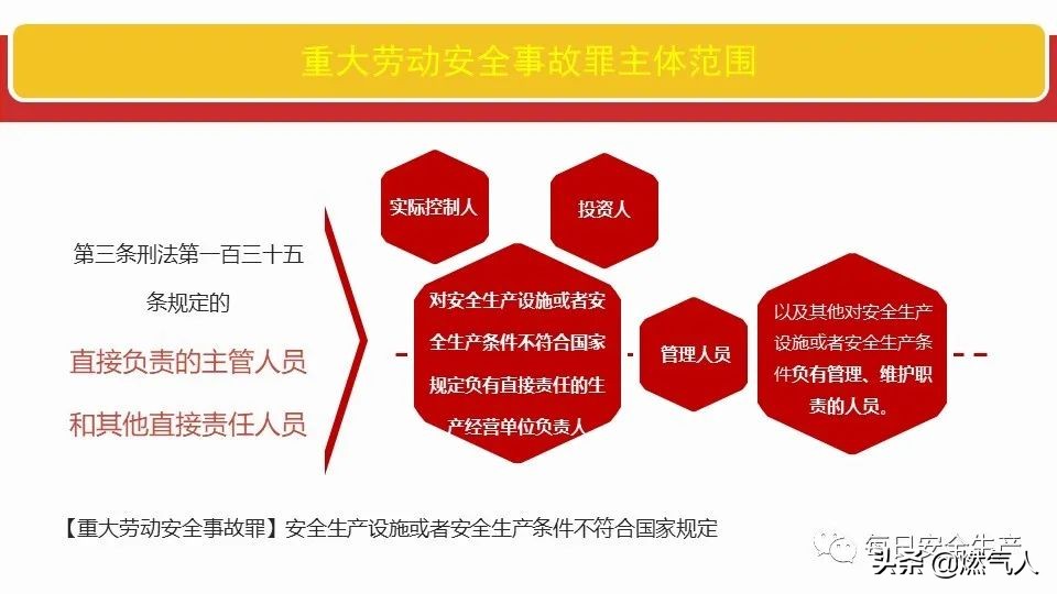 「圖解」新《安全生產(chǎn)法》處罰條款對照表