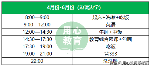 用心考研 | 22闽南师范大学（现代教育技术）390分上岸经验分享