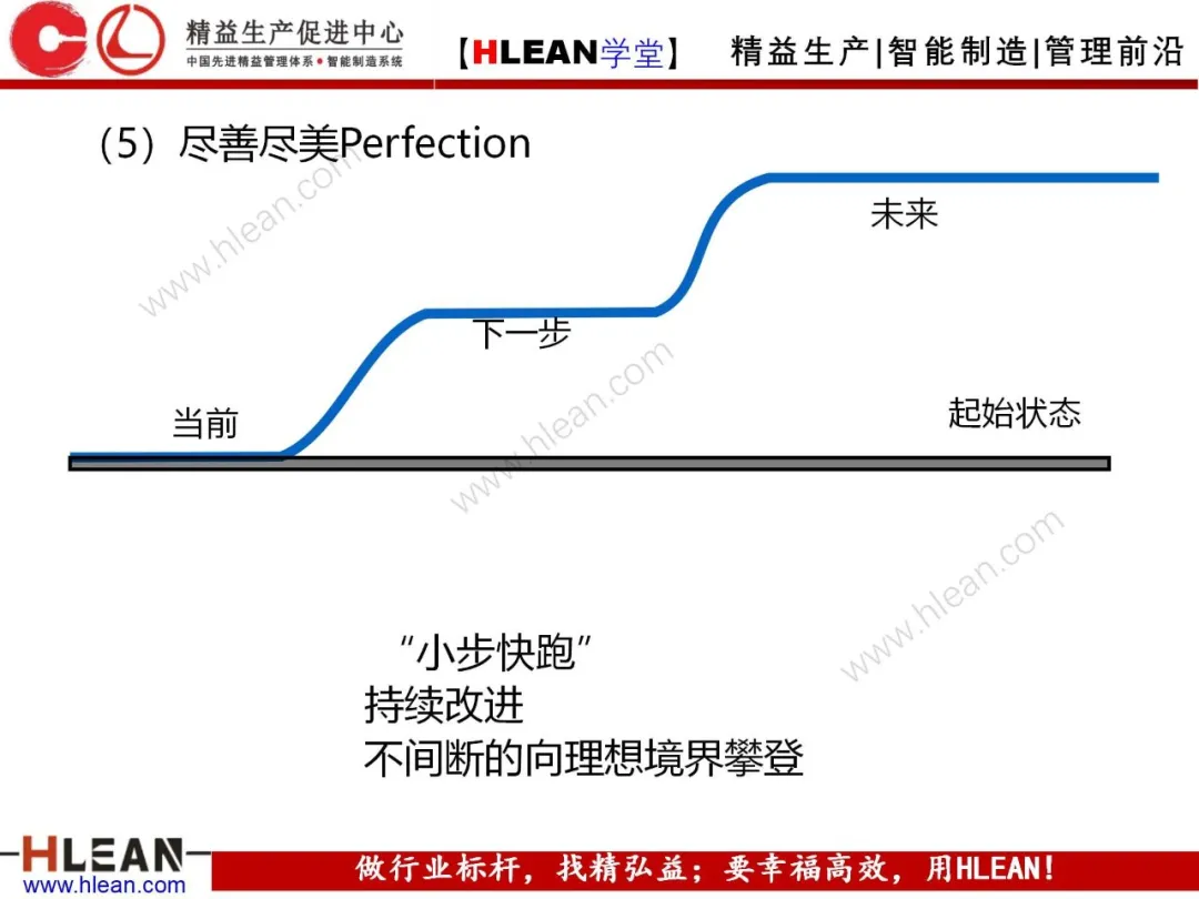 「精益学堂」新经济时代什么生产模式最创效益？