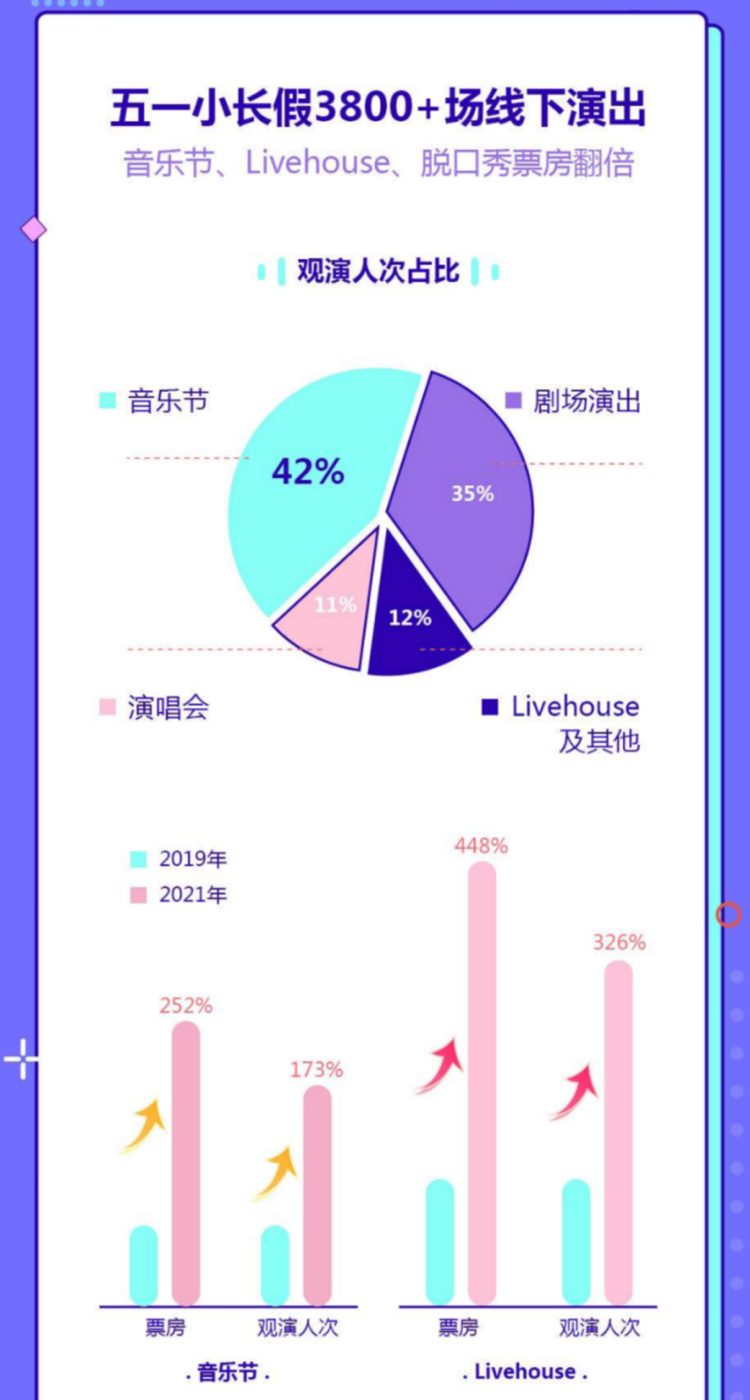 门票多少钱(LiveHouse一张票卖700，谁给了姜云升和告五人涨价的底气？)