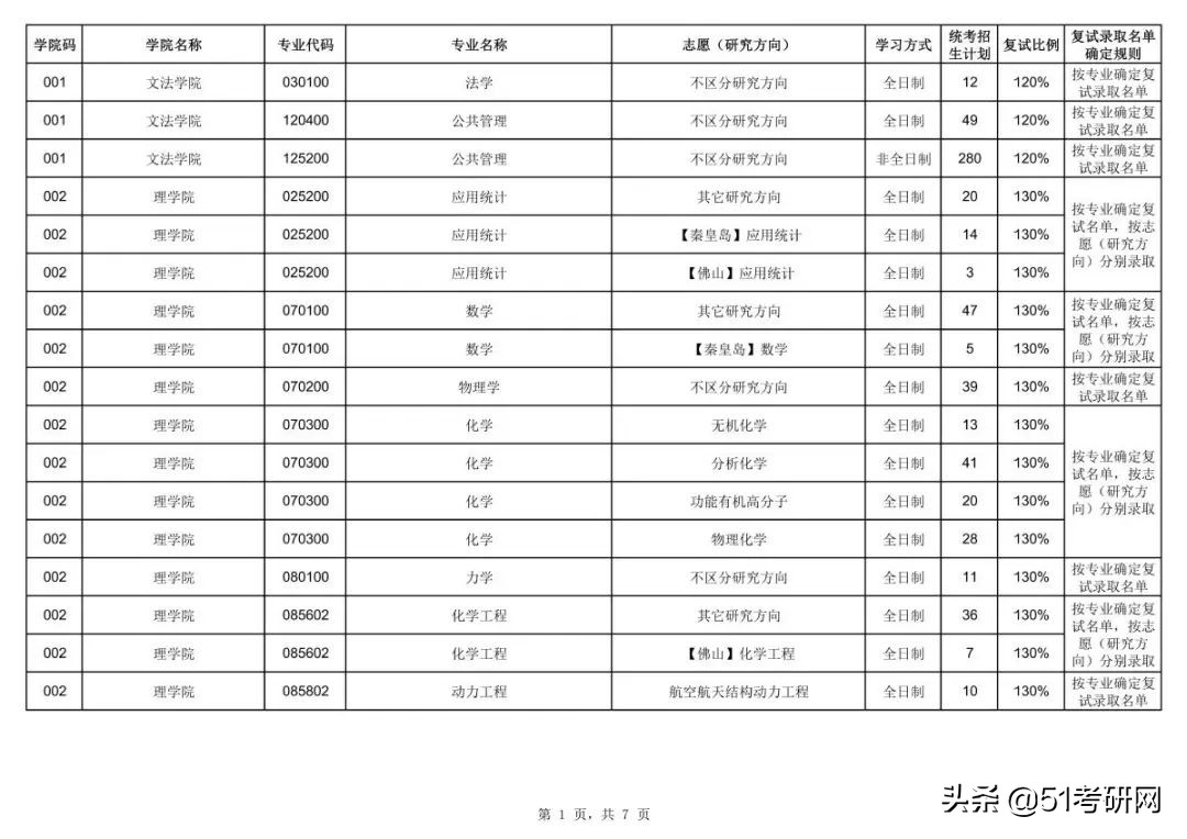 这所高性价比985院校，相对好考！最新报录数据及接收调剂专业