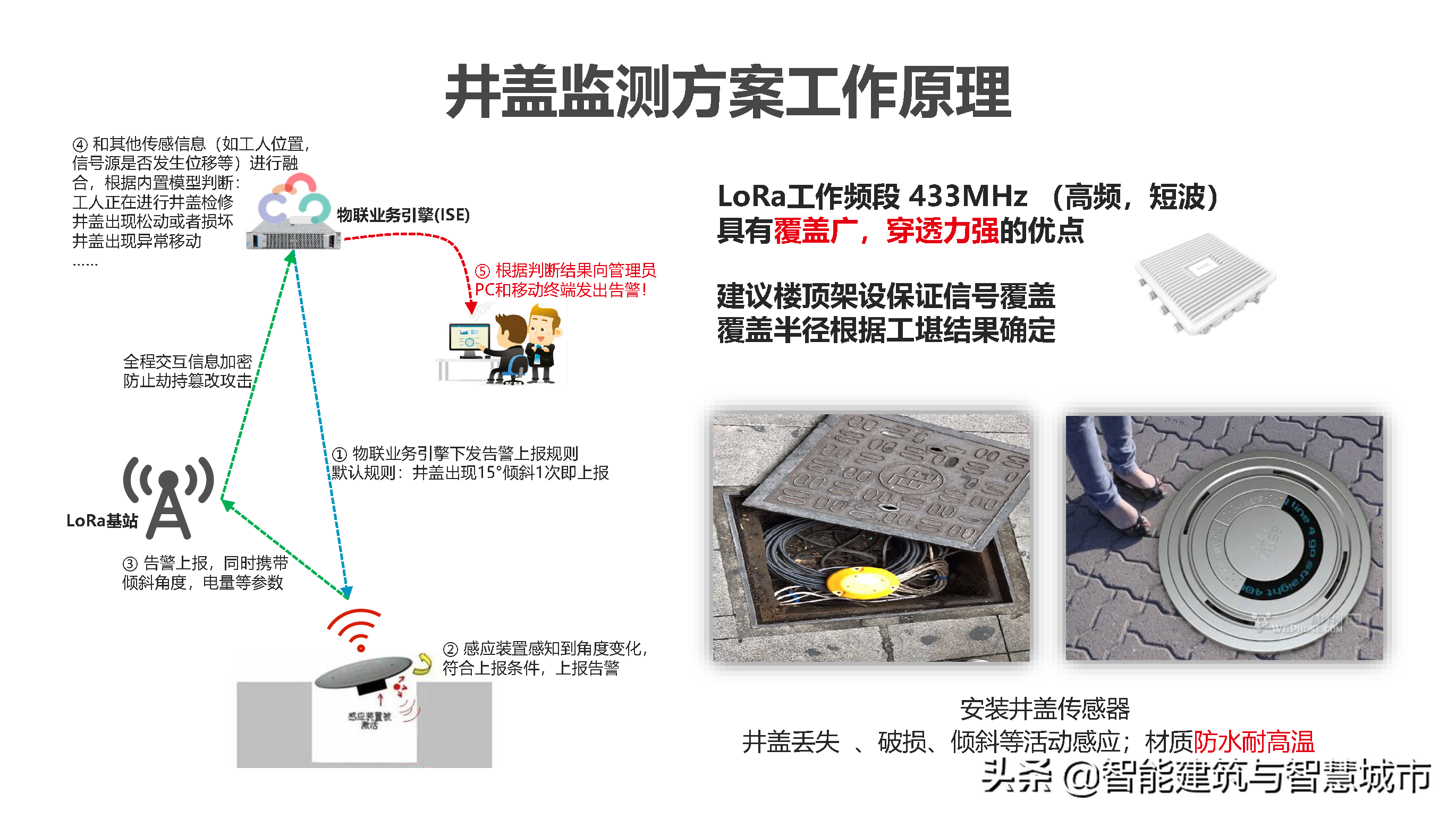 新型智慧校园解决方案