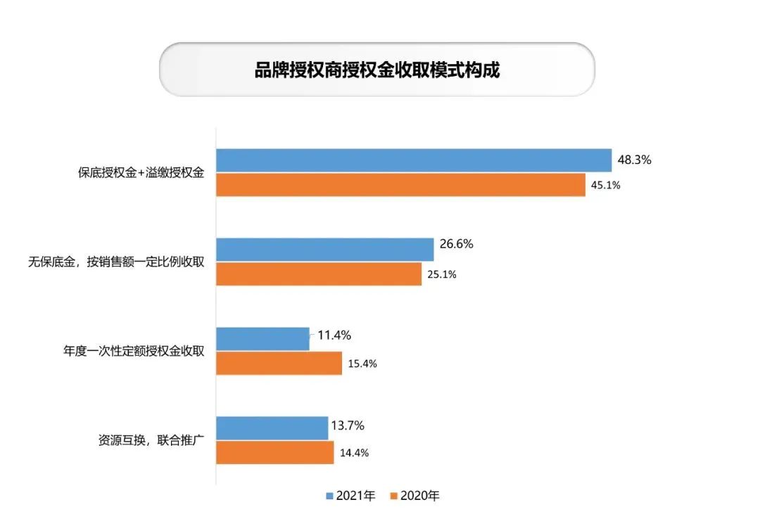 年零售额1374亿元，动漫IP占比28%，中国品牌授权行业有这些特征