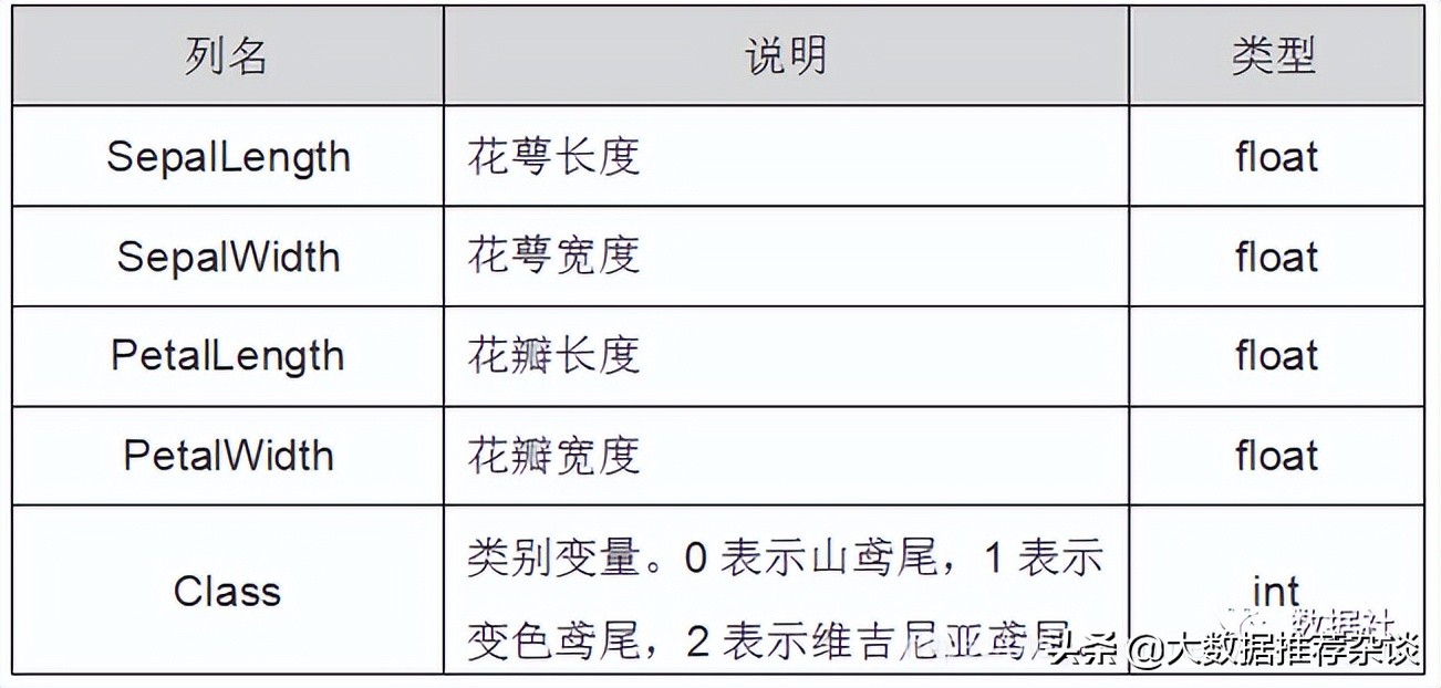 搞數倉也得懂幾個常用機器學習算法