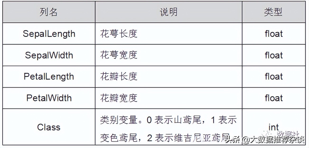 搞数仓也得懂几个常用机器学习算法