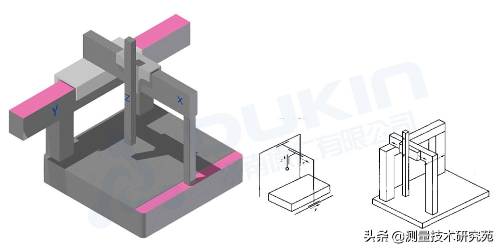 三坐标测量机的结构形式分类及优缺点（图文并茂）