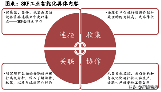 风电轴承系列深度报告：国产破局正当时，乘风而起龙头越